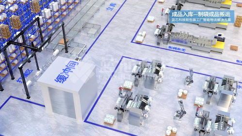蓝芯科技 引领软包装工厂智能化升级的物流解决方案与科技中介服务